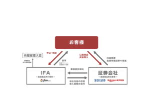 IFAとは