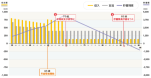 ライフプラン_グラフ