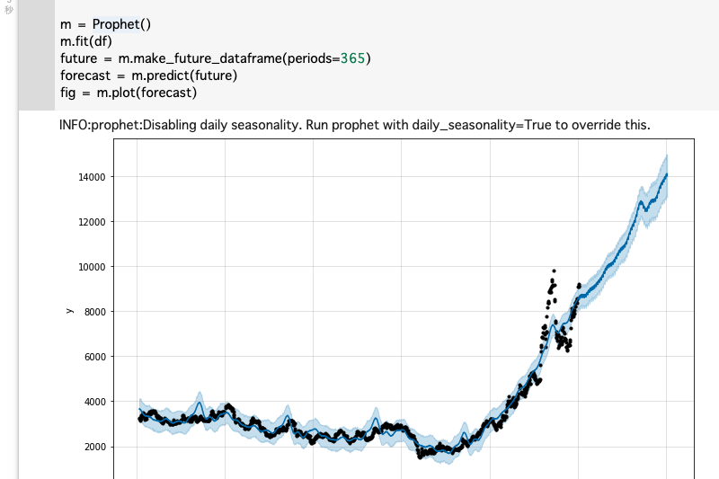 Stock_price_forecast