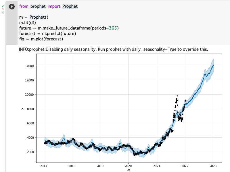 Stock_price_forecast